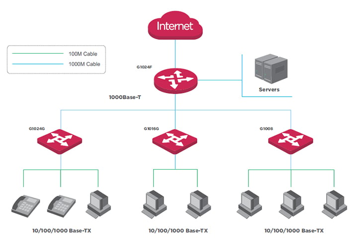 Switch Ethernet Gigabit 24 Porte+2 porte SFP Layer 2 Unmanaged IP-COM - immagine 2