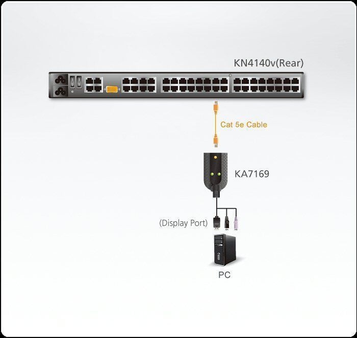 Adattatore KVM USB DisplayPort Virtual Media con supporto Smart Card KA7169 ATEN - immagine 2