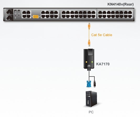 Adattatore KVM USB VGA con Supporto Video Composito, KA7170 ATEN - immagine 2