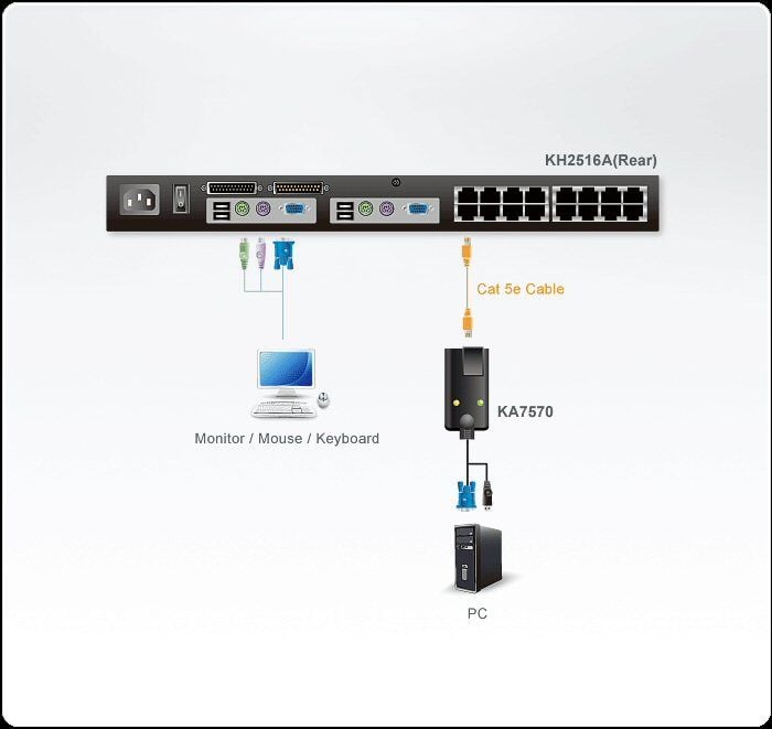 Adattatore KVM USB VGA KA7570 ATEN - immagine 2