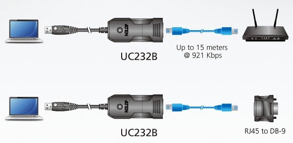 Adattatore Console da USB a RJ45 RS232, UC232B ATEN - immagine 2