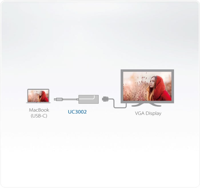 Adattatore Convertitore da USB-C™ Maschio a VGA Femmina UC3002 ATEN - immagine 2