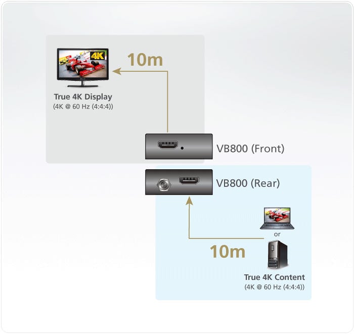 Amplificatore 4K HDMI reale 20m VB800 ATEN - immagine 2