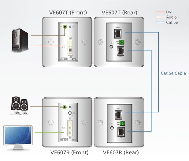 Estensore DVI/Audio Cat5 con piastra a parete 1920x1200 a 40m, VE607 ATEN - immagine 2