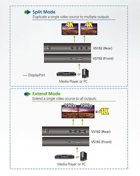 Splitter DisplayPort 4K a 2 porte, VS192 ATEN - immagine 2