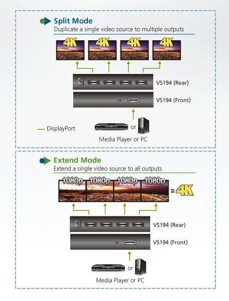 Splitter DisplayPort 4K a 4 porte, VS194 ATEN - immagine 2