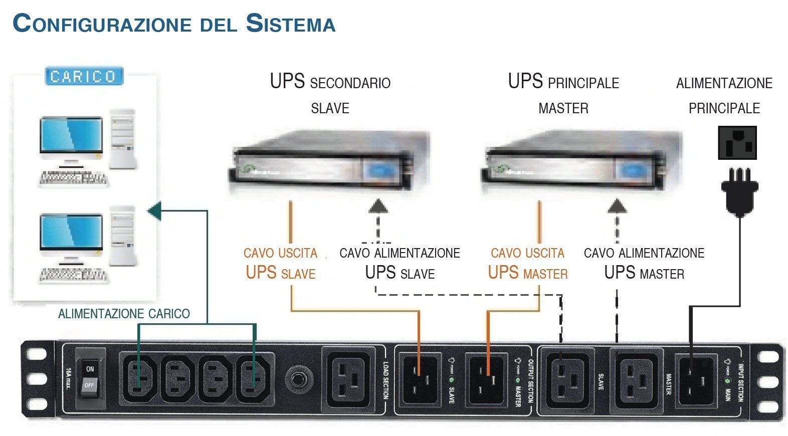 Meccanismo Ridondante per ups 3-4 KVA Rack 19'' 1U TECHLY PROFESSIONAL - immagine 2