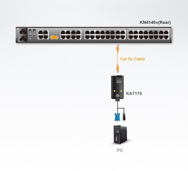 Adattatore KVM USB VGA Virtual Media, KA7175 ATEN - immagine 2