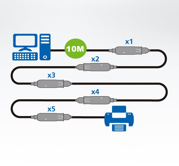 Cavo estensore USB3.1 Gen1 10 m UE3310 ATEN - immagine 3
