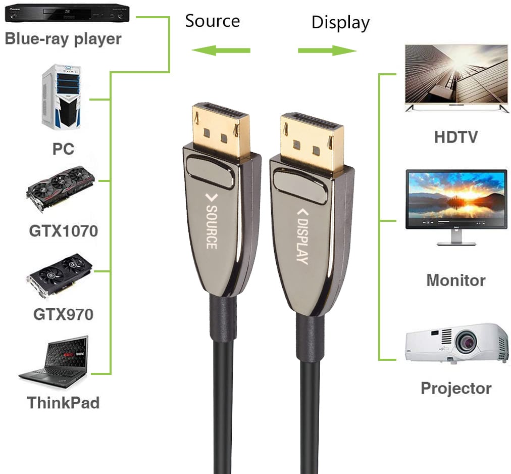 Cavo Ottico Attivo DisplayPort 1.4 Active Optical Cable 8K@60Hz 32.4 Gbps Connettori a Scatto 10m TECHLY - immagine 2