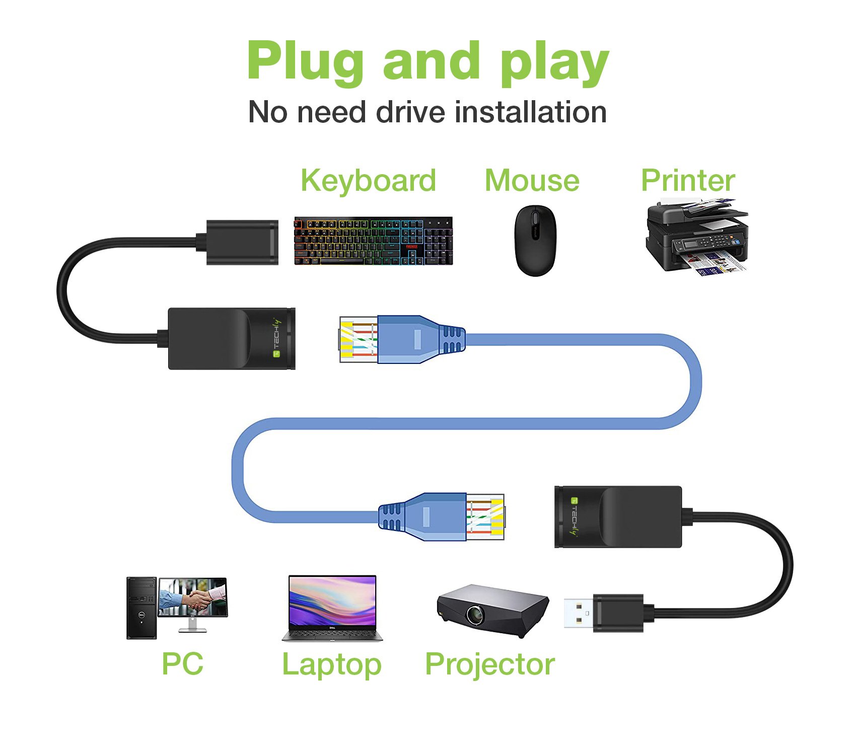 Extender USB su Cavo Cat.5E/6 60m TECHLY - immagine 3