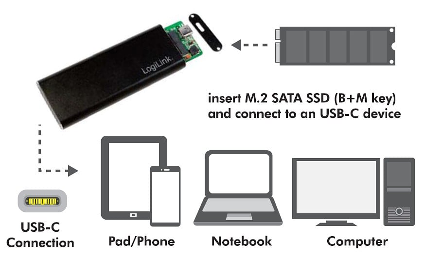 Box Esterno USB3.1 Gen 2 per SSD SATA M.2 LOGILINK - immagine 3