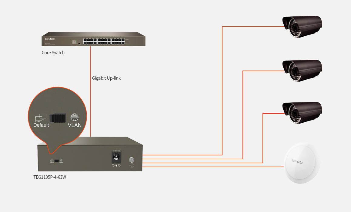 Switch Desktop 5 Porte 10/100/1000 con 4 Porte PoE TEG1105P TENDA - immagine 3