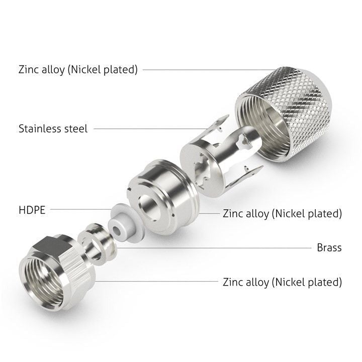 Confezione 10 Adattatori F per Cavi Diametro 8,2/8,4mm GOOBAY - immagine 3