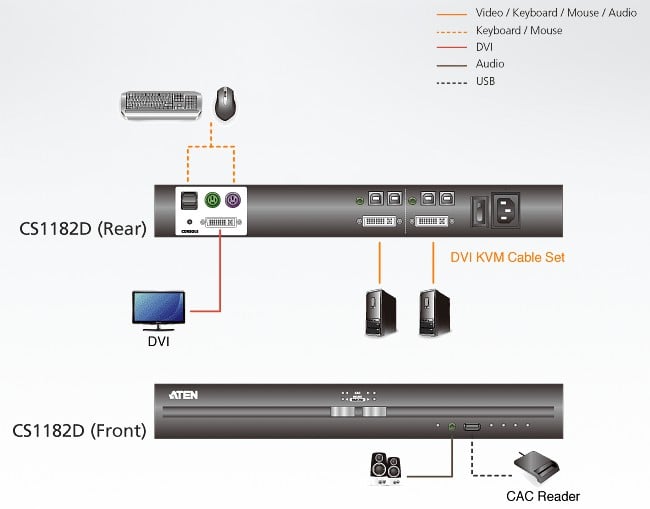 Switch KVM USB DVI 2 porte, CS1182D ATEN - immagine 3