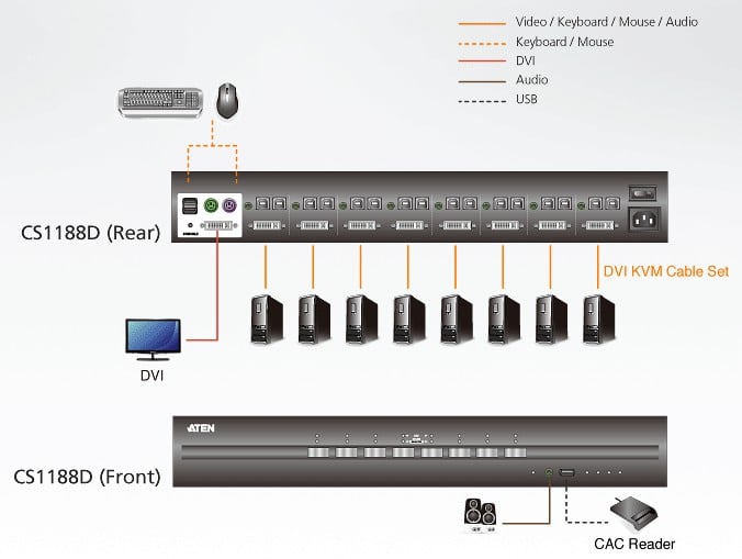 Switch KVM USB DVI 8 porte, CS1188D ATEN - immagine 3