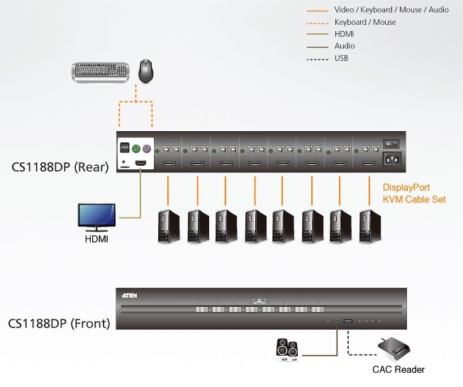 Switch KVM USB DisplayPort per la sicurezza a 8 porte, CS1188DP ATEN - immagine 3