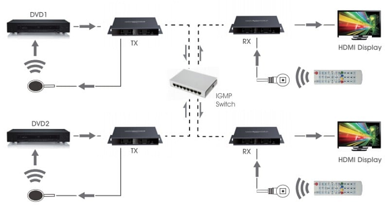 Trasmettitore Matrix HDMI HDbitT Extender fino a 120m con IR TECHLY NP - immagine 2