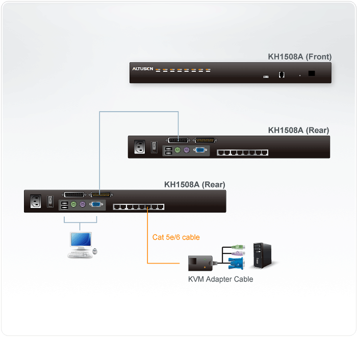 Switch KVM Cat 5 8-porte con porta Daisy-Chain, KH1508A ATEN - immagine 3