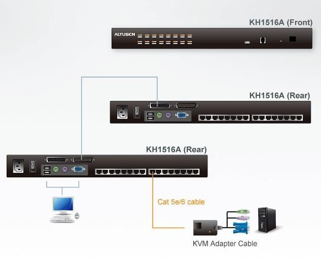 Switch KVM Cat 5 16-porte con porta Daisy-Chain, KH1516A ATEN - immagine 3