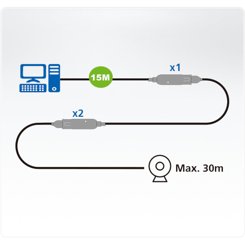 Cavo Extender USB 3.2 Gen1 5 Gbps 15m Nero, UE3315A ATEN - immagine 2