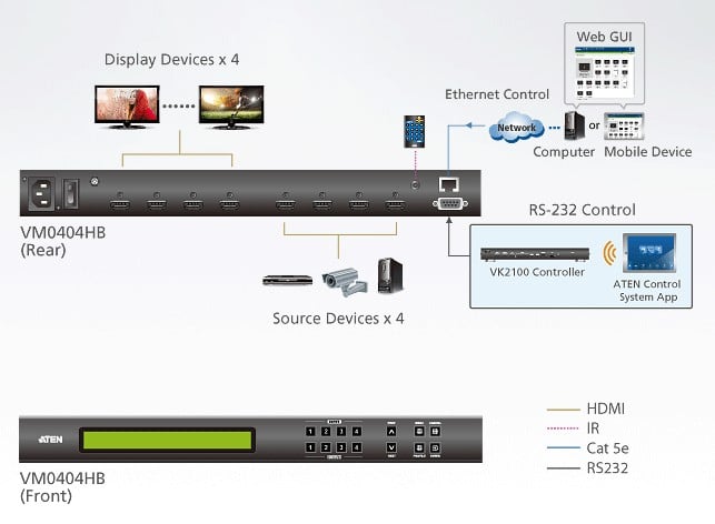 Switch True 4K HDMI Matrix 4x4, VM0404HB ATEN - immagine 3