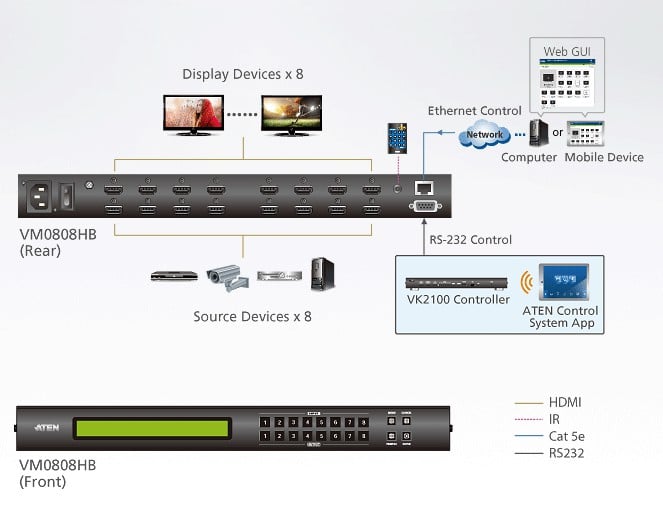 Switch True 4K HDMI Matrix 8x8, VM0808HB ATEN - immagine 3