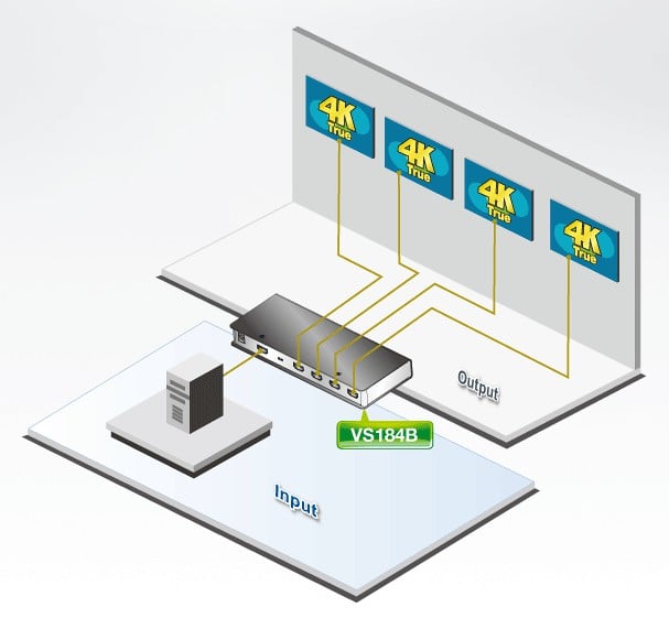 Splitter HDMI 4K Reale a 4 porte, VS184B ATEN - immagine 3