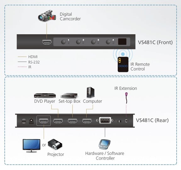 Switch HDMI 4K Reale a 4 porte, VS481C ATEN - immagine 3