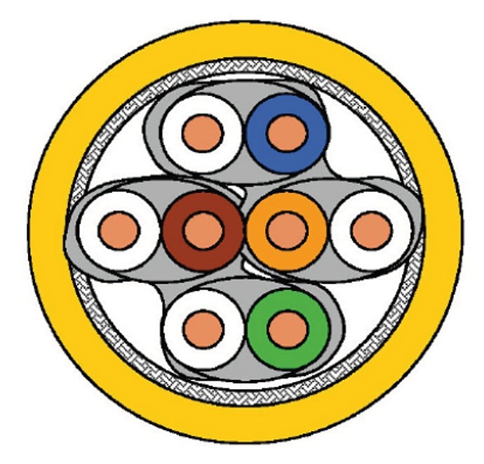 Matassa S/FTP Cavo Cat.7A 100m Rigido PIMF Giallo OEM - immagine 3
