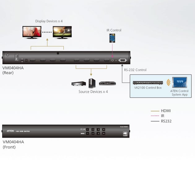 Switch Matrix 4x4 HDMI 4K con Telecomando IR, VM0404HA ATEN - immagine 3