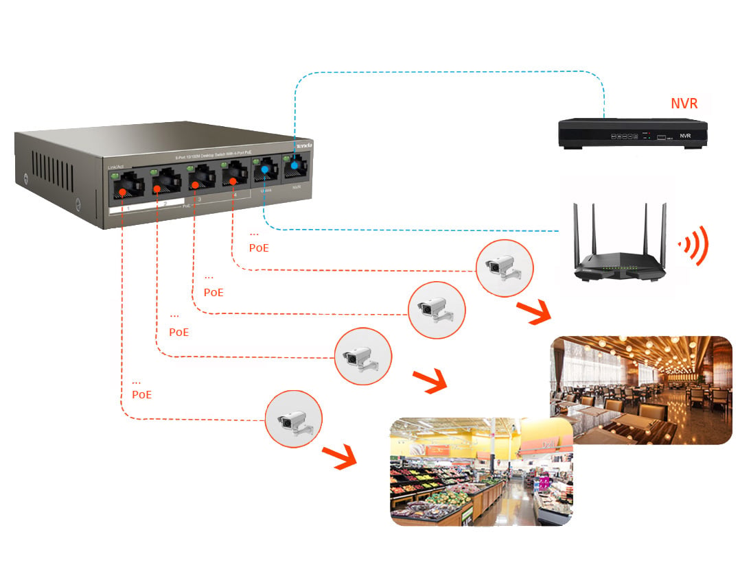 Switch Desktop 6 porte 10/100M con 4 Porte PoE 63W TEF1106P4-63W TENDA - immagine 4