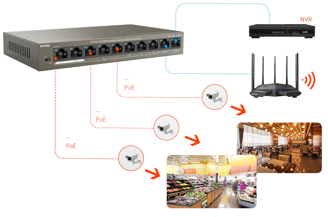 Switch Desktop 8 porte 10/100M PoE 63W TEF1110P-8-63W TENDA - immagine 4