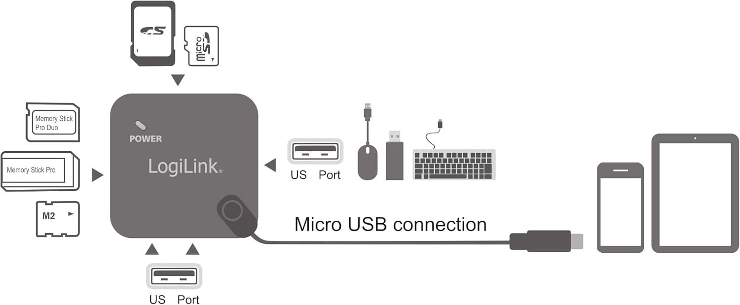 HUB Multifunzione On-The-Go Micro-USB e Lettore di Schede LOGILINK - immagine 4