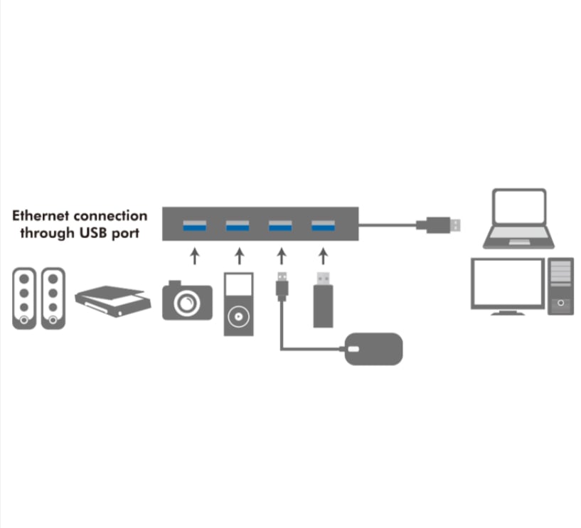 Hub USB3.0 4 Porte Nero LOGILINK - immagine 4