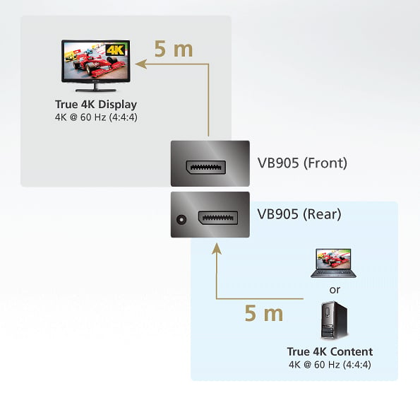Amplificatore DisplayPort 4K reale 10 m VB905 ATEN - immagine 3