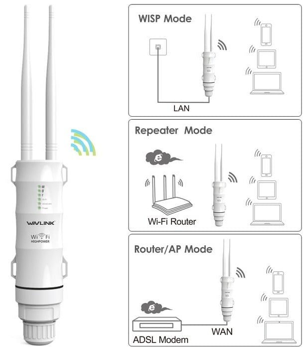 Ripetitore Esterno Wireless ad Alta Potenza N300 Antenne PoE WAVLINK - immagine 4
