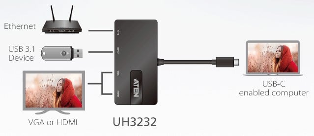 Mini Dock Multiporta USB-C™, UH3232 ATEN - immagine 4
