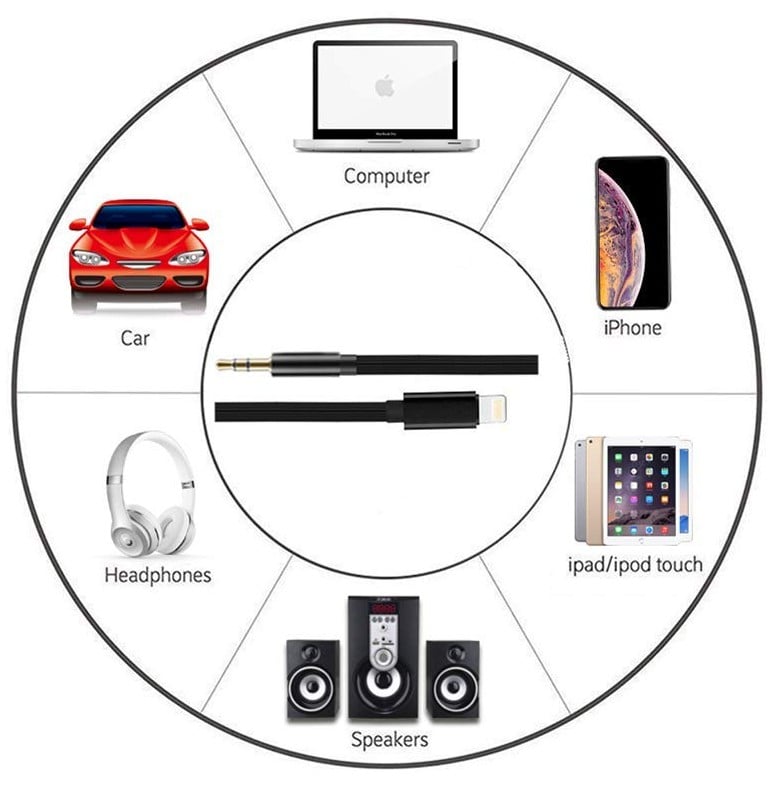 Cavo da Apple Lightning a Audio 3,5 mm M 1m Nero GOOBAY - immagine 4