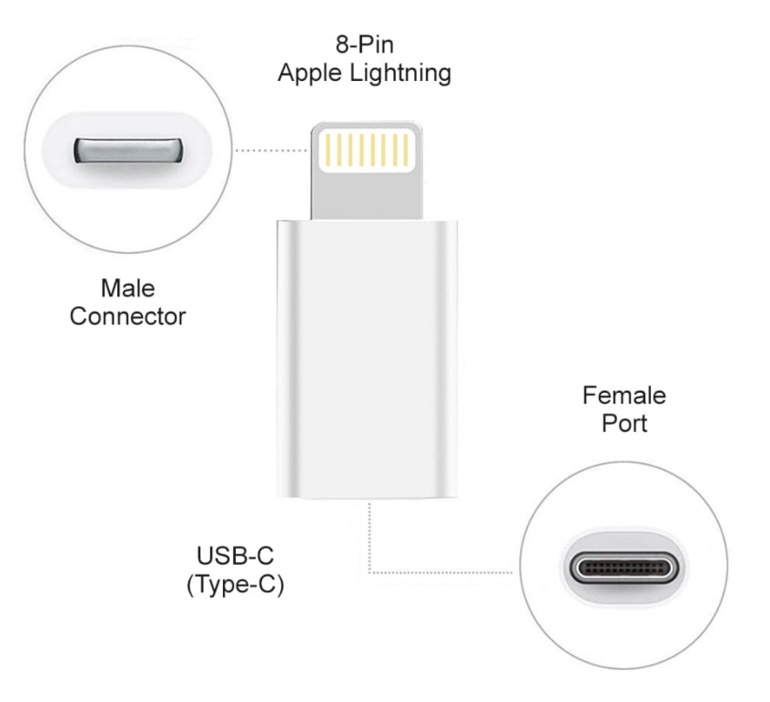 Mini Adattatore Ricarica Sincronizzazione USB-C™ a Lightning® Bianco SBOX - immagine 4
