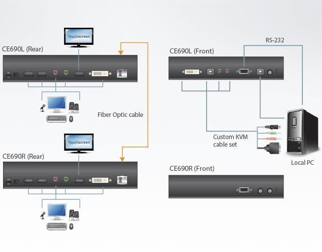 Extender KVM USB DVI 1920x1200 fibra 20km CE690 ATEN - immagine 4