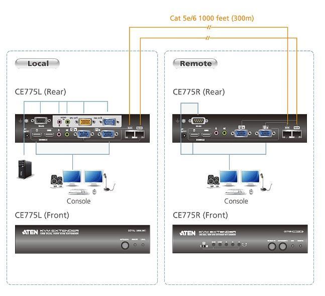Extender KVM USB VGA Dual View con Deskew 300m CE775 ATEN - immagine 4