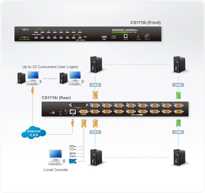 Switch KVM over IP PS/2-USB VGA a 16 porte per 1 accesso condiviso locale/remoto, CS1716I ATEN - immagine 4