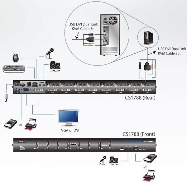Switch KVM USB DVI Audio 8 porte 2560x1600 CS1788 ATEN - immagine 4