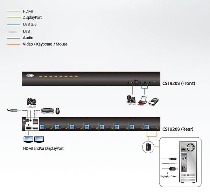 Switch USB 3.0 4K DisplayPort KVM a 8 porte, CS19208 ATEN - immagine 4