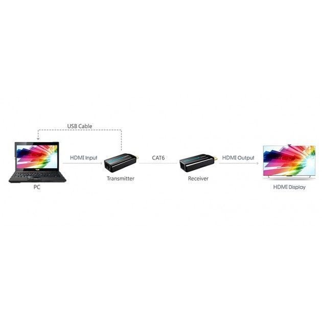 Extender HDMI compatto Full HD su cavo Cat.6/6A/7 max 40m TECHLY NP - immagine 4