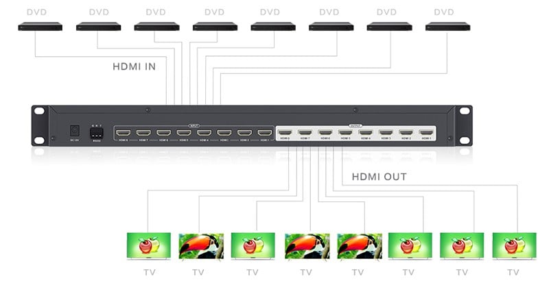 Switch Matrix 8x8 HDMI TECHLY NP - immagine 4
