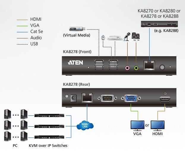 Stazione console KVM over IP VGA/HDMI, KA8278 ATEN - immagine 4