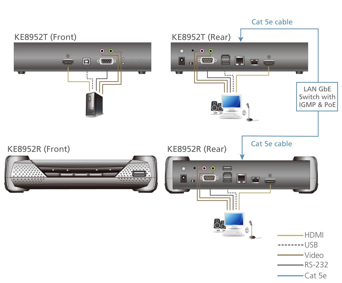 Trasmettitore KVM over IP a schermo singolo 4K HDMI con PoE, KE8952T ATEN - immagine 4
