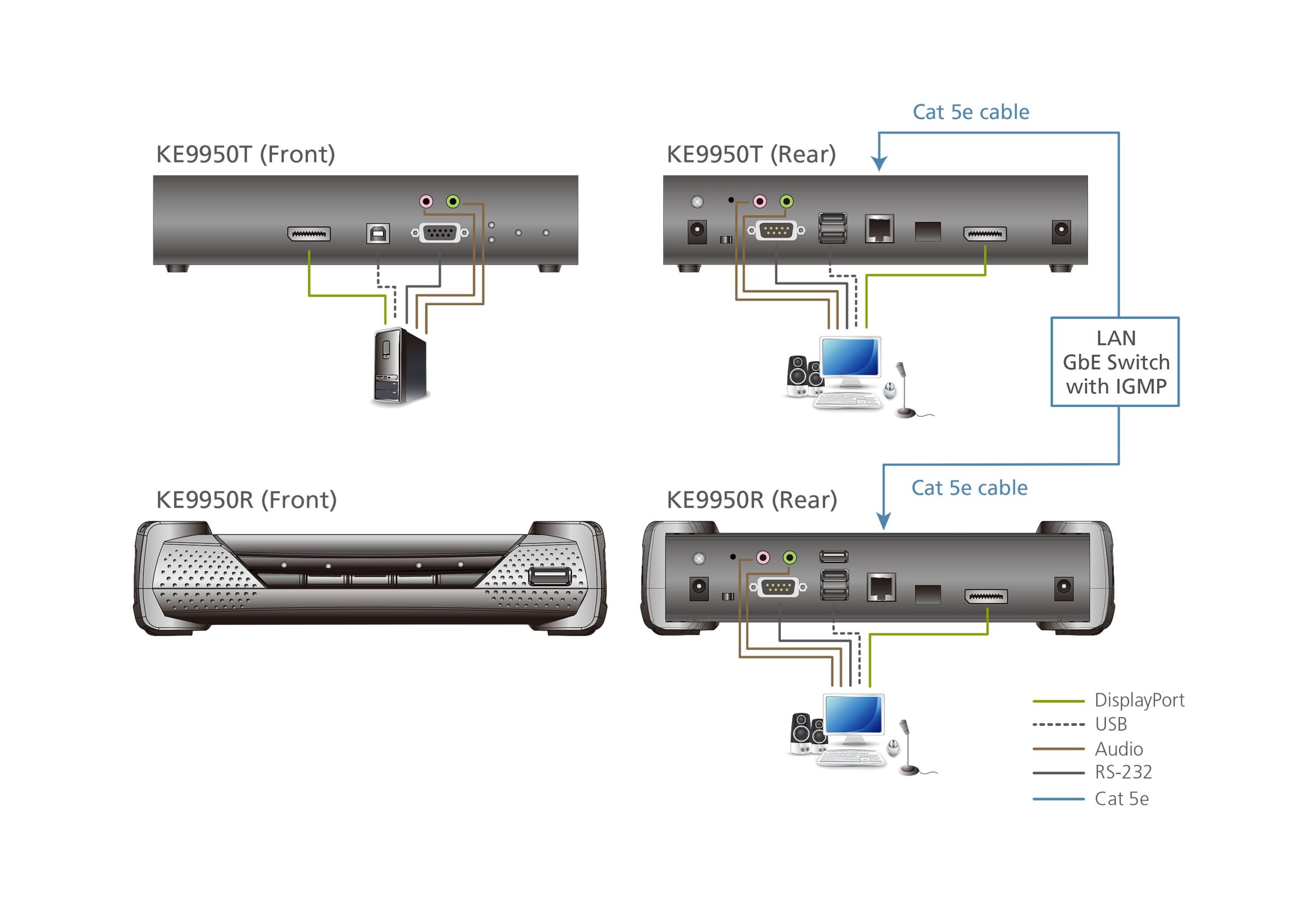 Ricevitore KVM over IP 4K DisplayPort Display Singolo, KE9950R ATEN - immagine 4